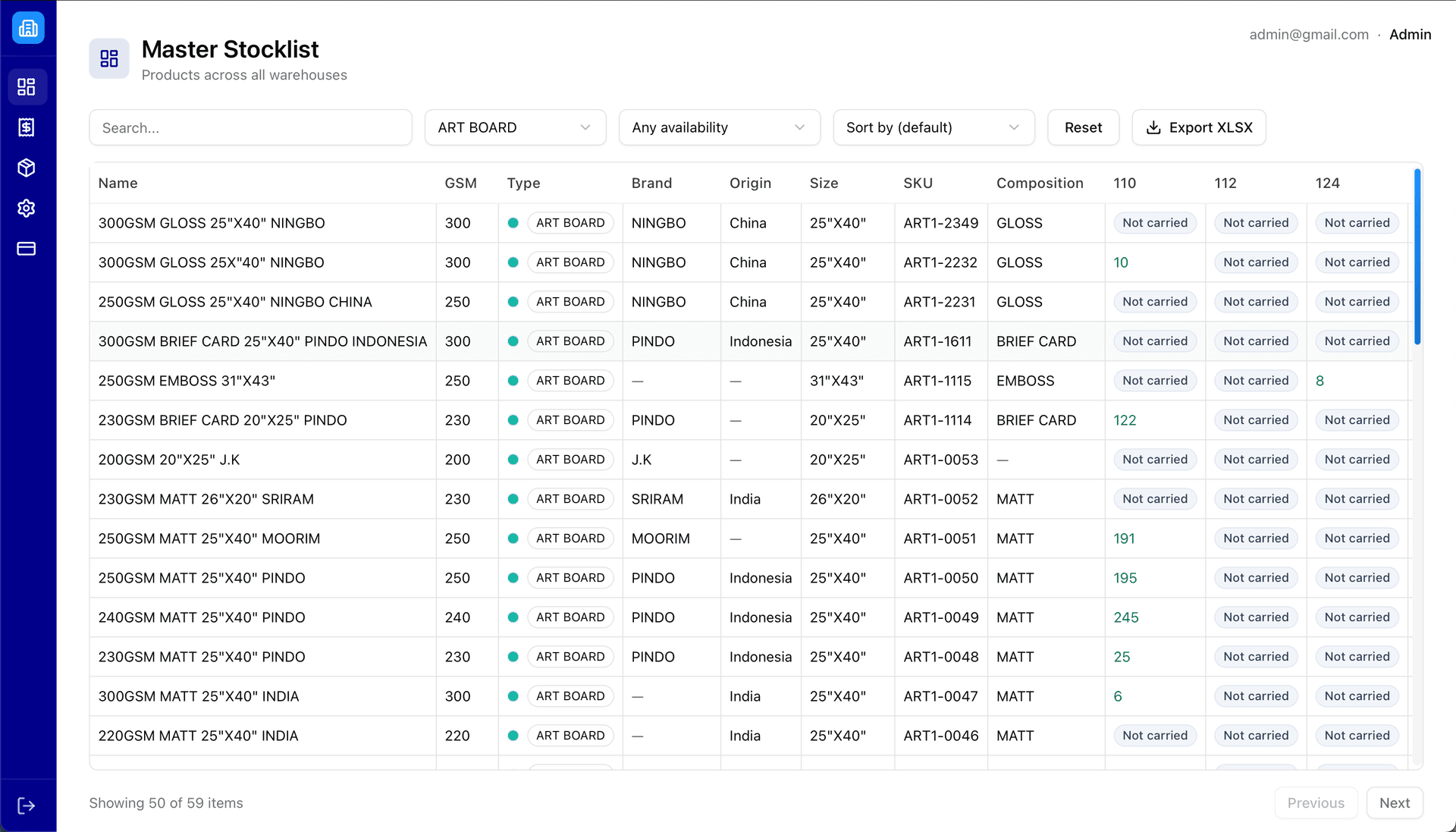 Seetha Dashboard